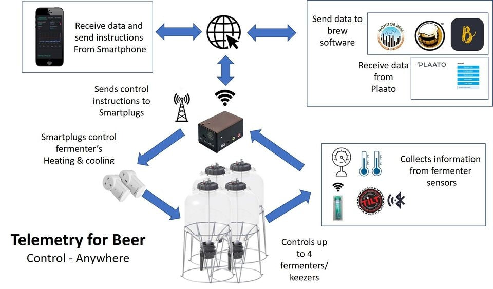 MyBrewbot NextGen - temperaturkontroller