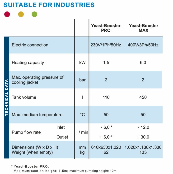 Yeast-Booster PRO / MAX - Quantor (Bestillingsvare)