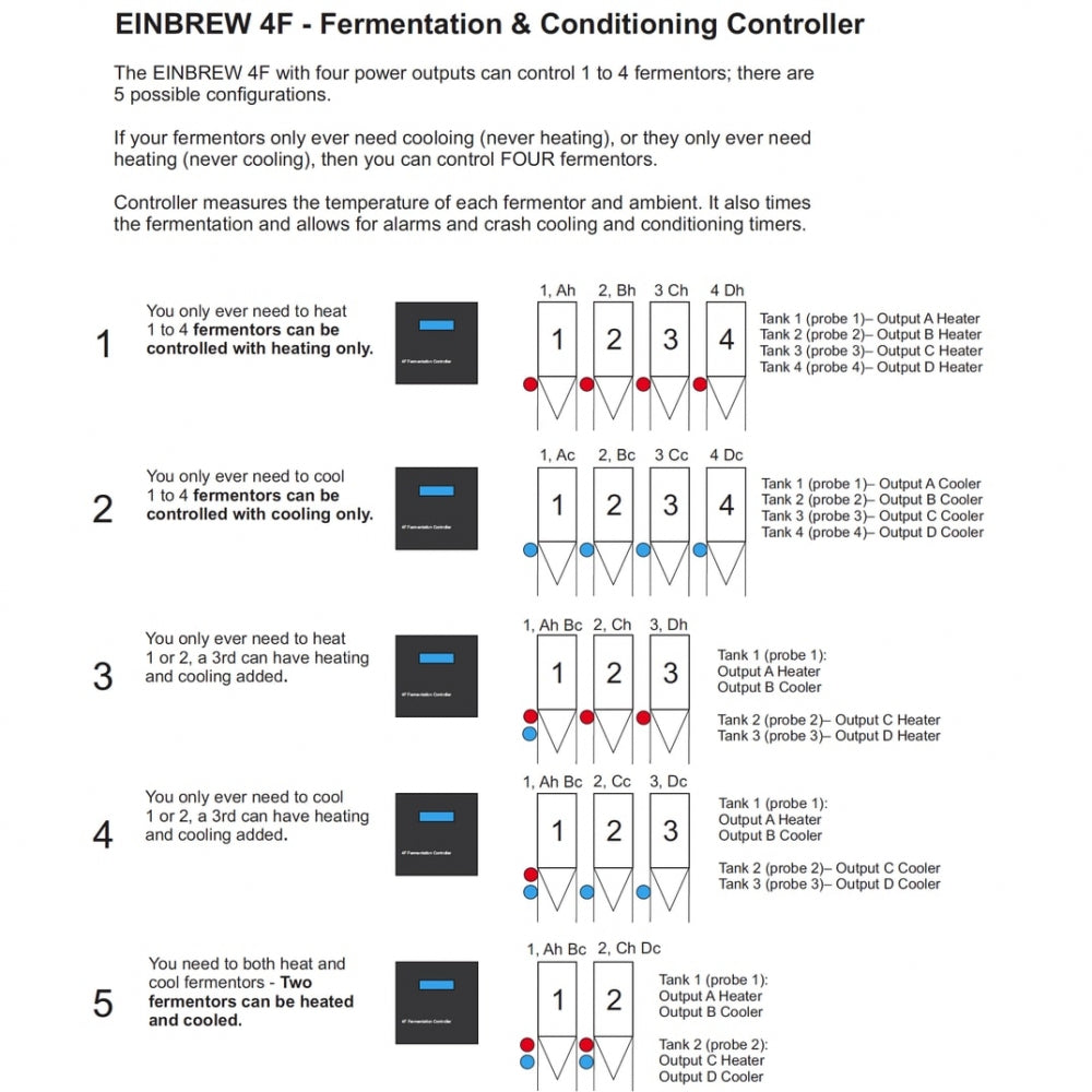 Einbrew 4F - Fermentation Controller