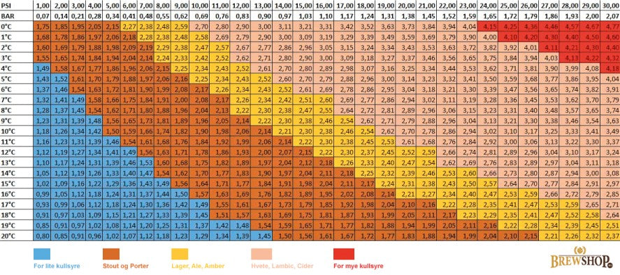Corneliusfat 19L fra AEB - ball lock