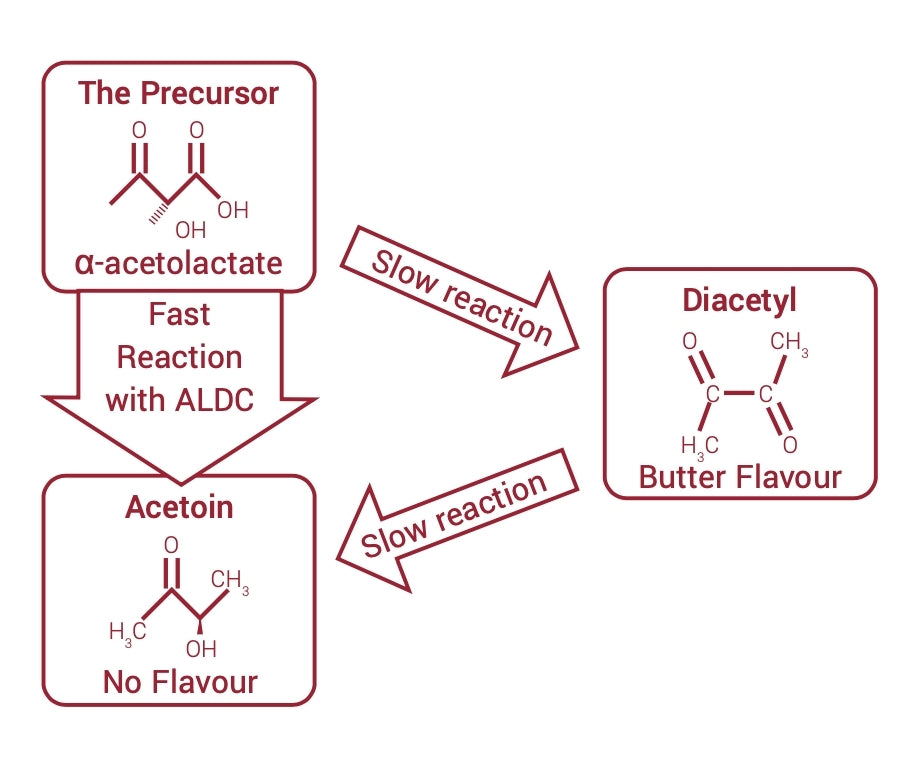 ALDC 1kg - Murphy & Son