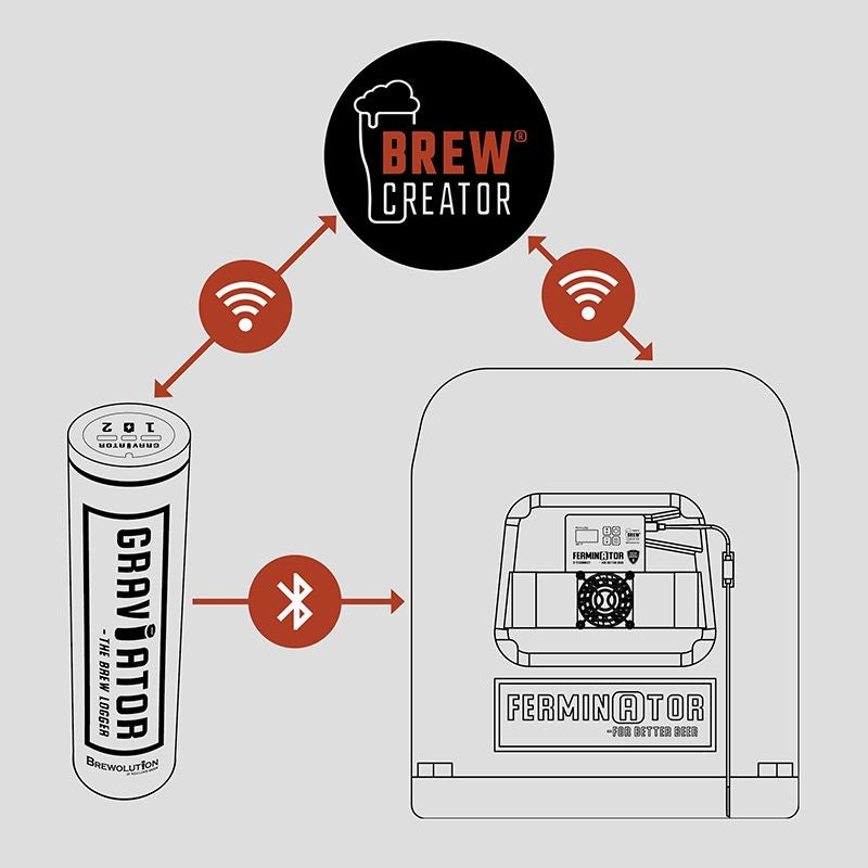 Graviator - WiFi hydrometer og termometer