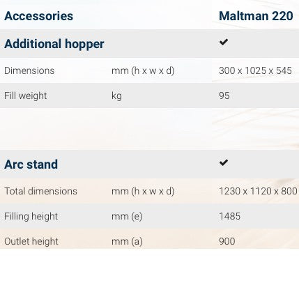 Sommer Maltman 220 maltmølle - Bestillingsvare