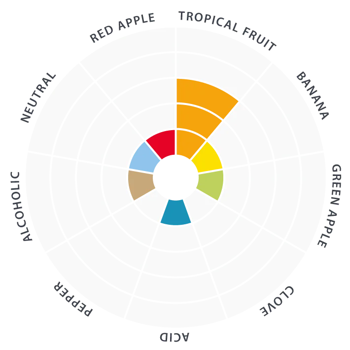 LalBrew Aurora - Northern IPA Yeast - 500g