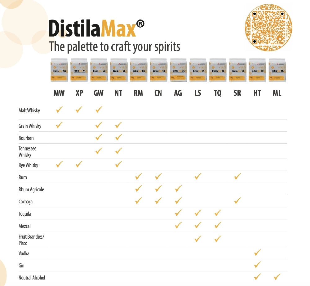 DistilaMax XP 500g gjær - Whisky