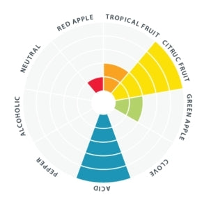 WildBrew Helveticus Pitch 250g