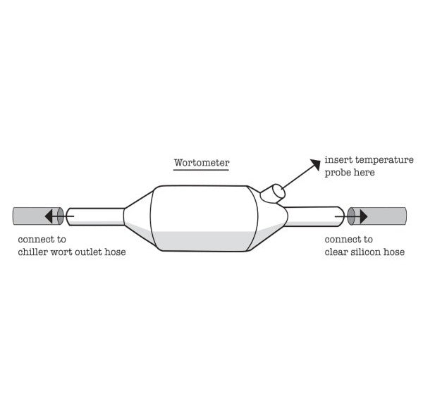 Grainfather Wortometer - Inline Thermowell