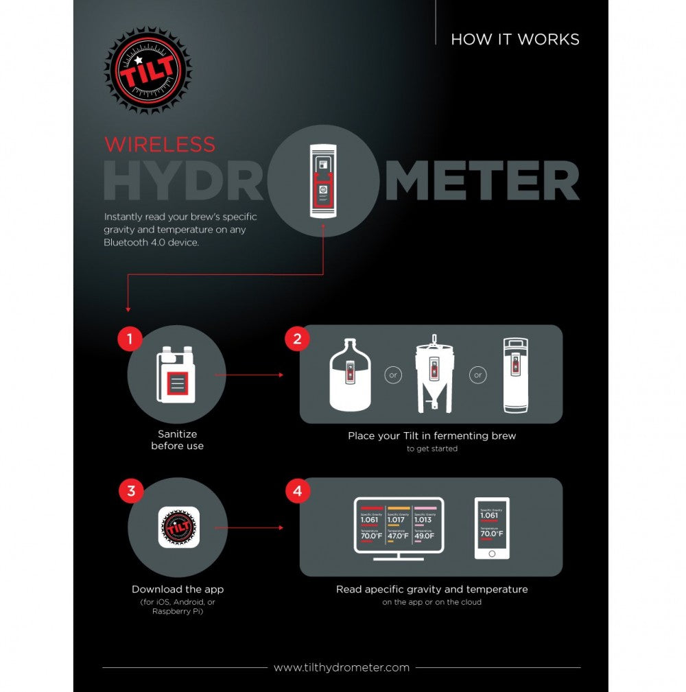 Tilt Hydrometer & Termometer