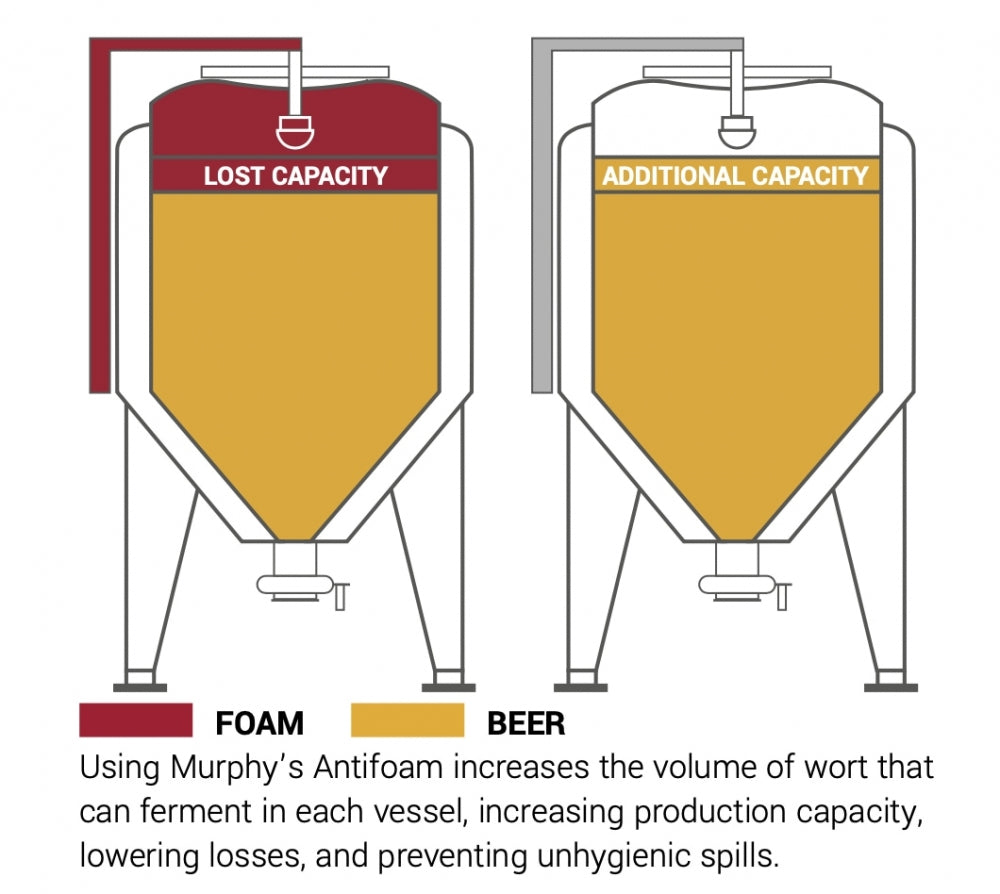 REFOAM (ANTIFOAM) 5kg - Murphy & Son