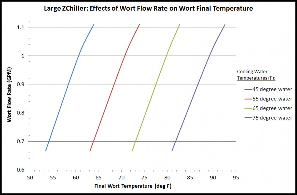 ZChiller - Motstrømskjøler (1/2" NPT)
