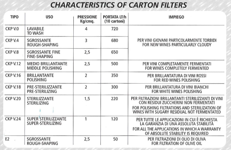 V16 Filterplater 2 micron, 20x20cm, til Grifo Platefilter (25 plater)