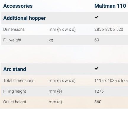 Sommer Maltman 110 maltmølle - Bestillingsvare