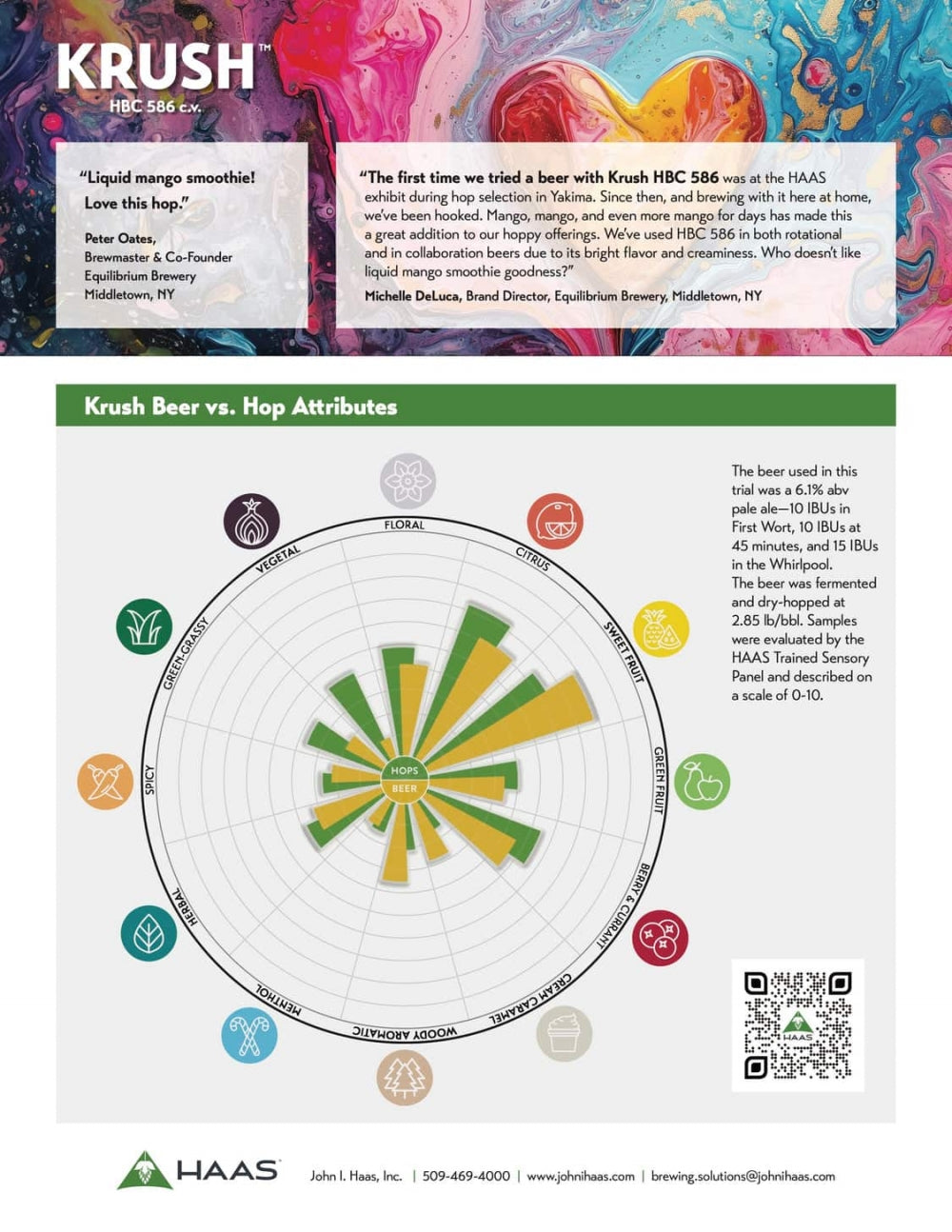 Krush (HBC 586) 100G Humle Pellets (13,6%) 2024
